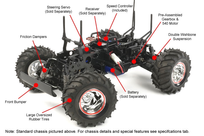 Parts Description