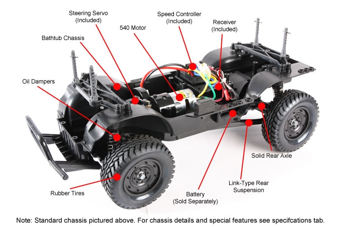 Parts Description