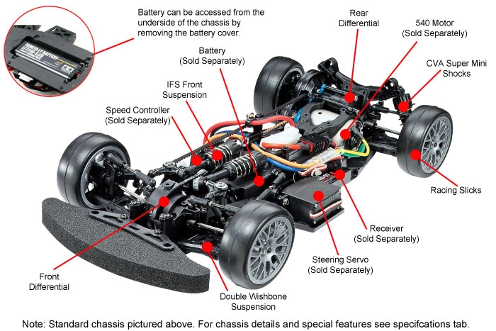 Parts Description