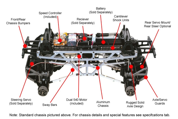 Parts Description