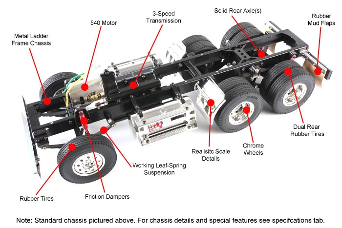 Parts Description