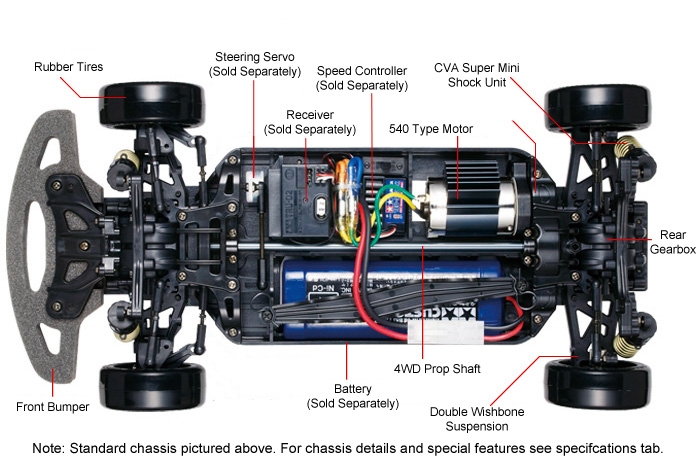 Parts Description