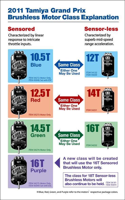 Tamiya Motor Chart